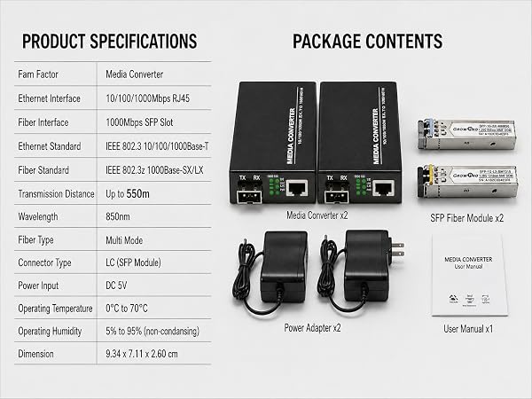 fiber converter
