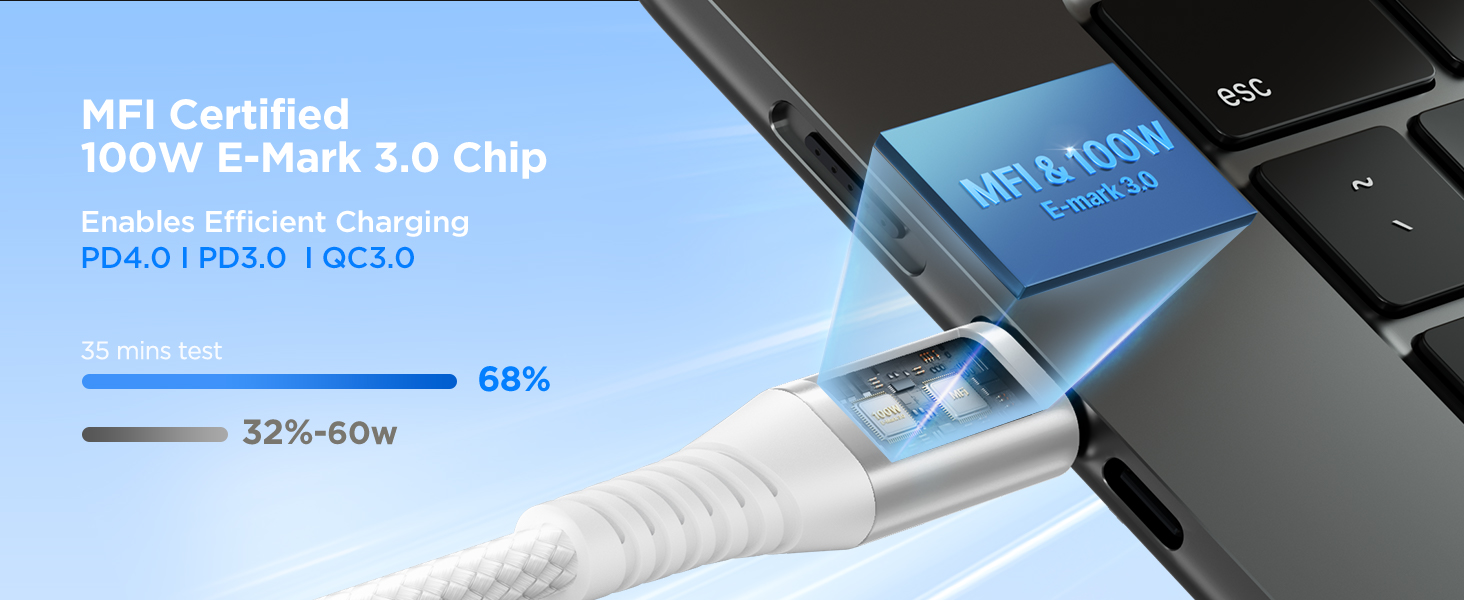 100W usb c to c charger cable