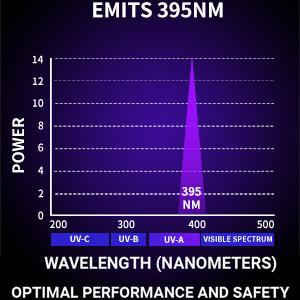 uv flashlight