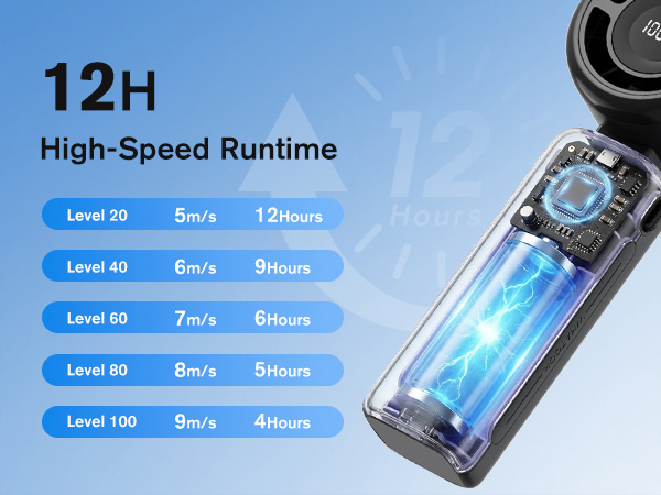 portable fan handheld personal hand held fans cold summer rechargeable Cruise Travel