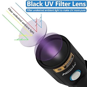 Quality 365nm UV LED