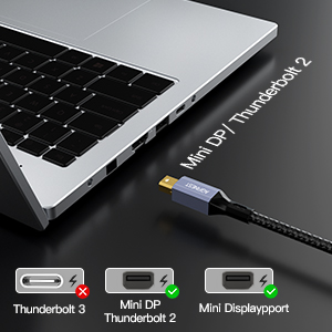 Computer cable connection diagram showing compatibility between Thunderbolt 3, Mini DisplayPort, and Thunderbolt 2 ports with icons and labels.