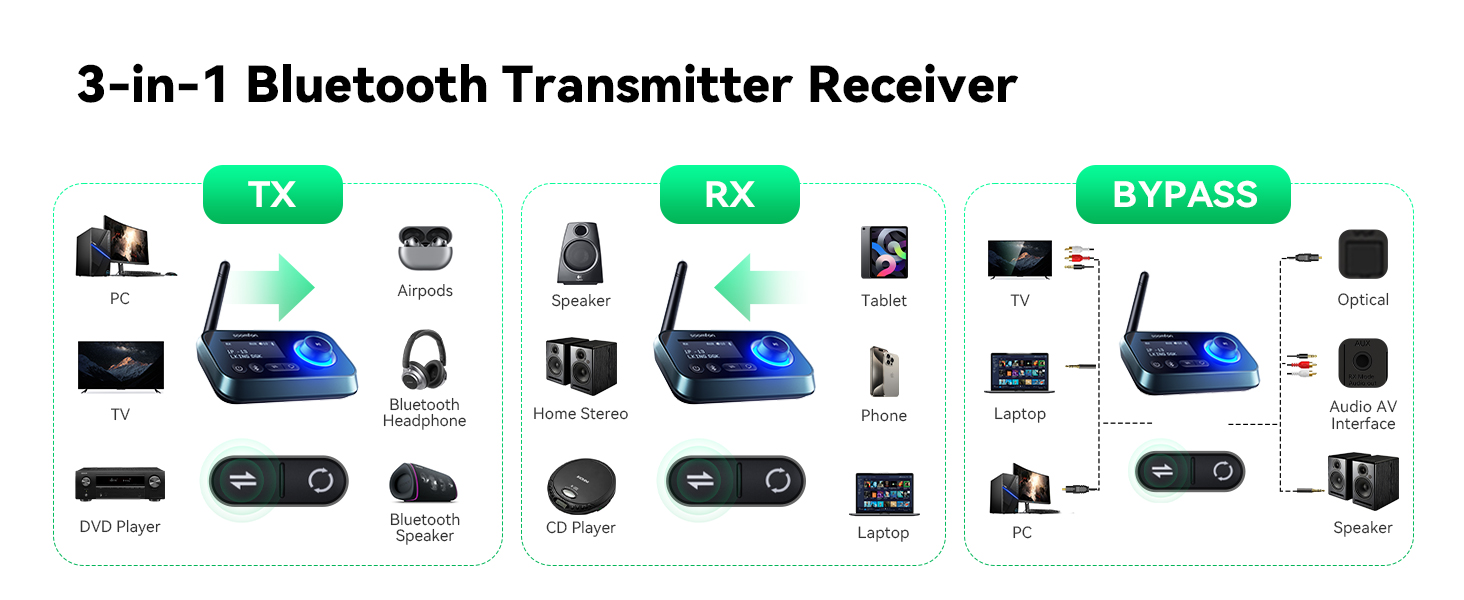 tv bluetooth transmitter