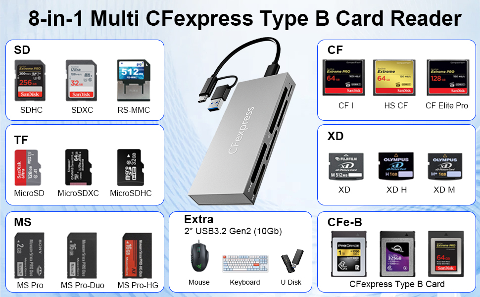 cfexpress type b card reader