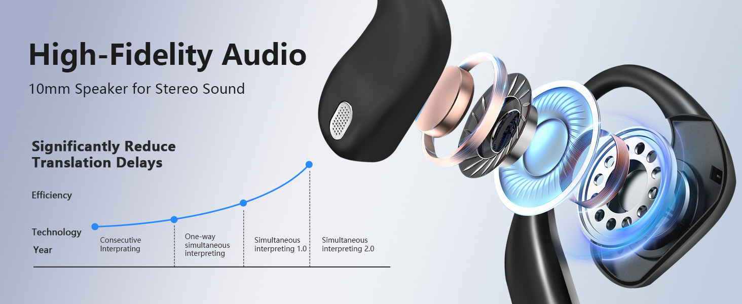 AI Translation Earbuds Real Time, 144 Language Translator Earbuds