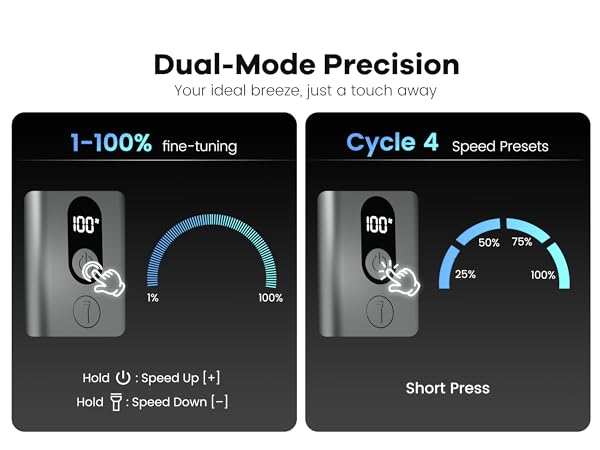 Dual-Mode Precision