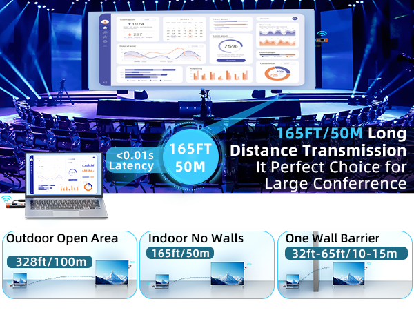 Wireless HDMI Transmitter and Receiver
