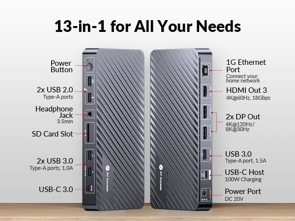 docking station triple monitor, 100w 13 in 1 dock for laptop