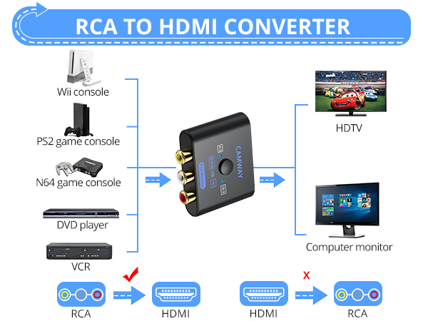 CAMWAY Upgraded RCA to HDMI Converter
