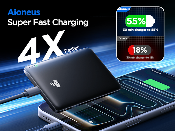 for Magsafe Power Bank,10000mAh Ultra Slim Magnetic Phone Charger Portable Magsafe Battery Pack