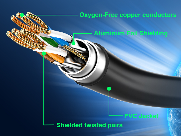 High Speed Ethernet Cable
