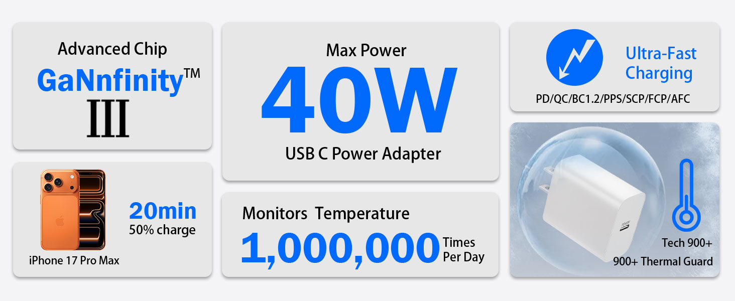 iPhone 17 16 15 Charger Fast Charging,40W iPad USB C Wall Chrager Block with 10FT USB C to C Cable