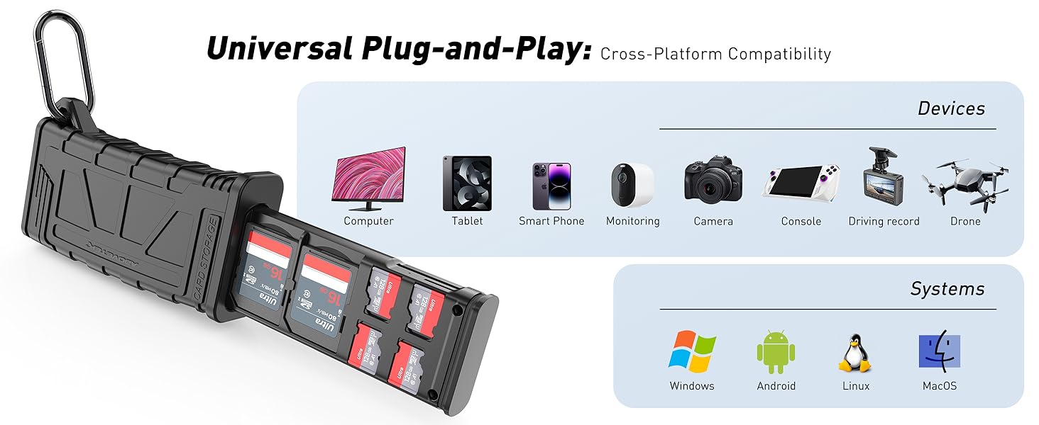 AboveTEK High-Speed SD Card Reader