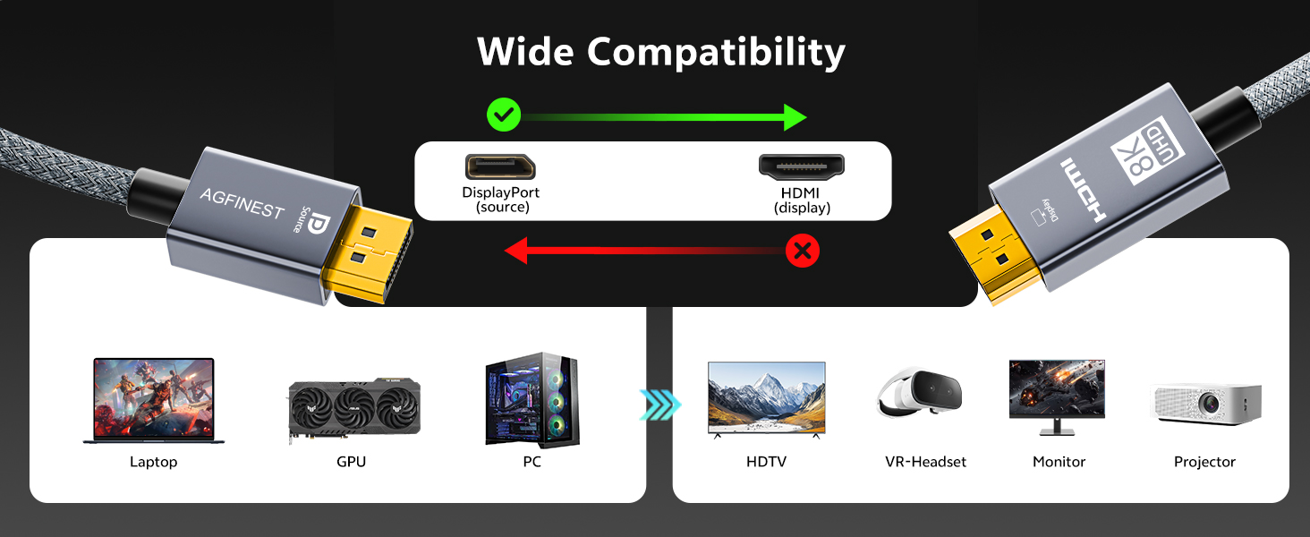 Unidirectional DisplayPort to HDMI cable