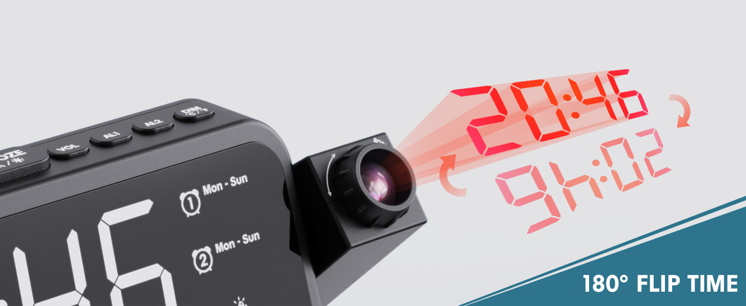 180° Flipped Projection