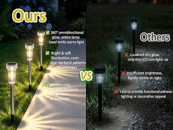 solar pathway lights with warm white filament style bulb and clear shade for a cozy outdoor look
