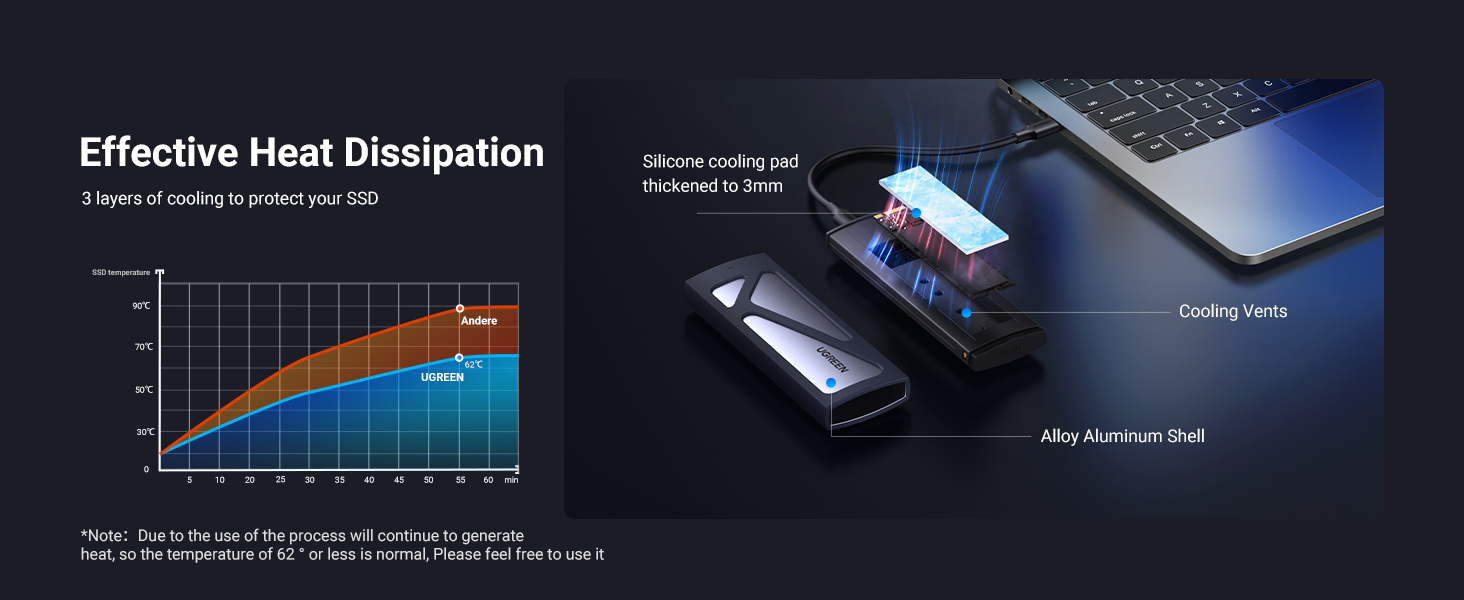 Ugreen 10g enclosure