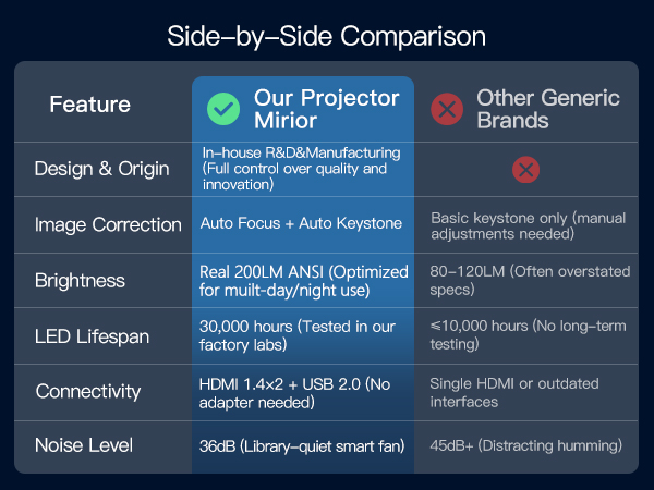 projector 1080p HD home theater outdoor movie portable projectors mini small video projector