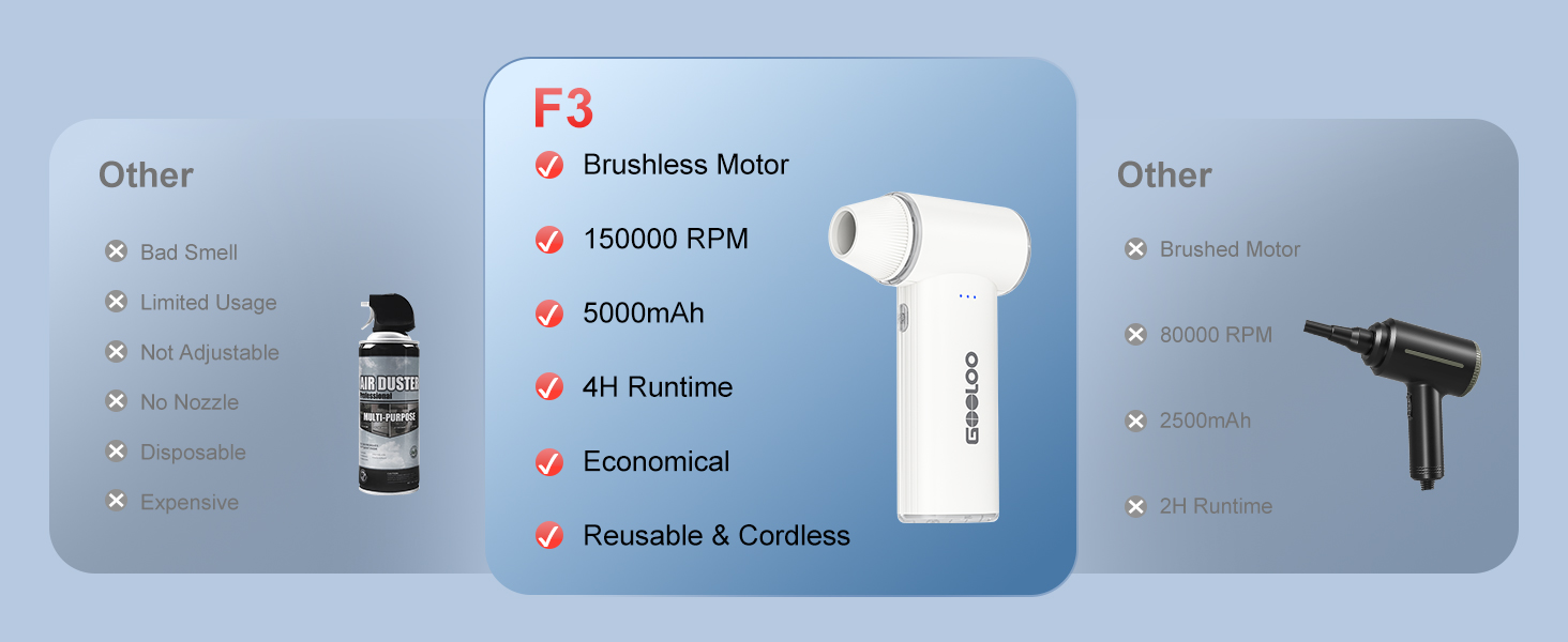 F3 air duater Performance Comparison Chart