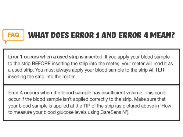 CareSens N Blood Glucose Monitoring System Blood Sugar Meter Diabetes