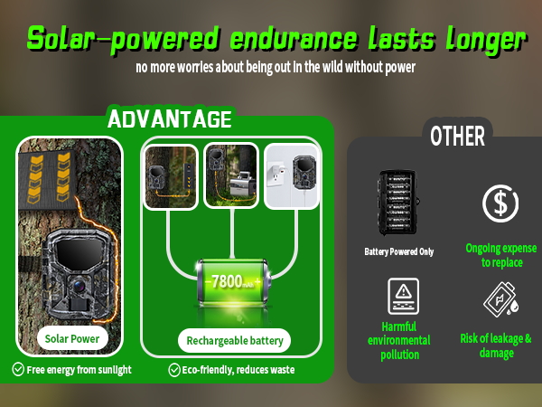 Solar-powered endurance Lasts Longer