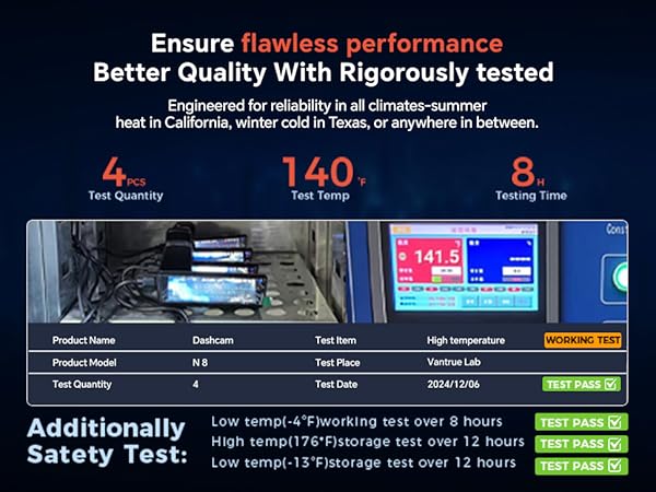 Ensure Flawless performance Better Quality With Rigorously tested