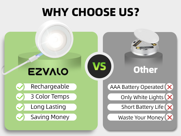 Rechageable Puck Lights