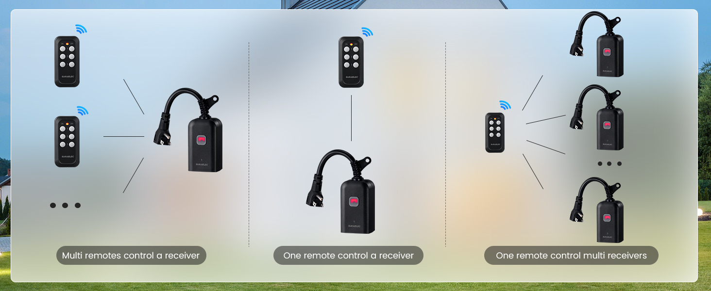 Outdoor Remote Control Outlet