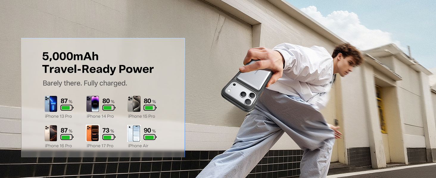 5,000mAh Travel-Ready Power Barely there. Fully charged.