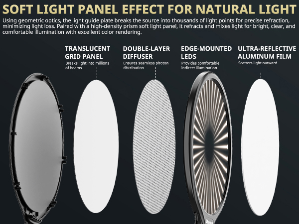 Soft Light Panel Effect For Natural Light