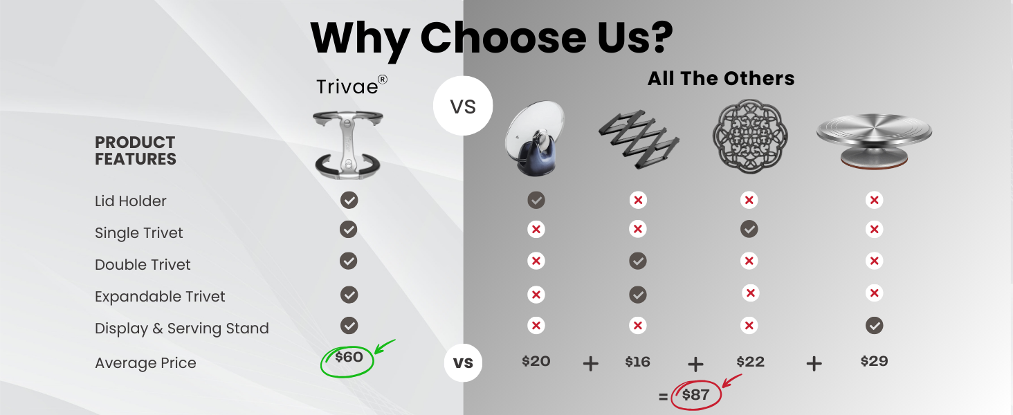 How we compare to others! Why choose us?