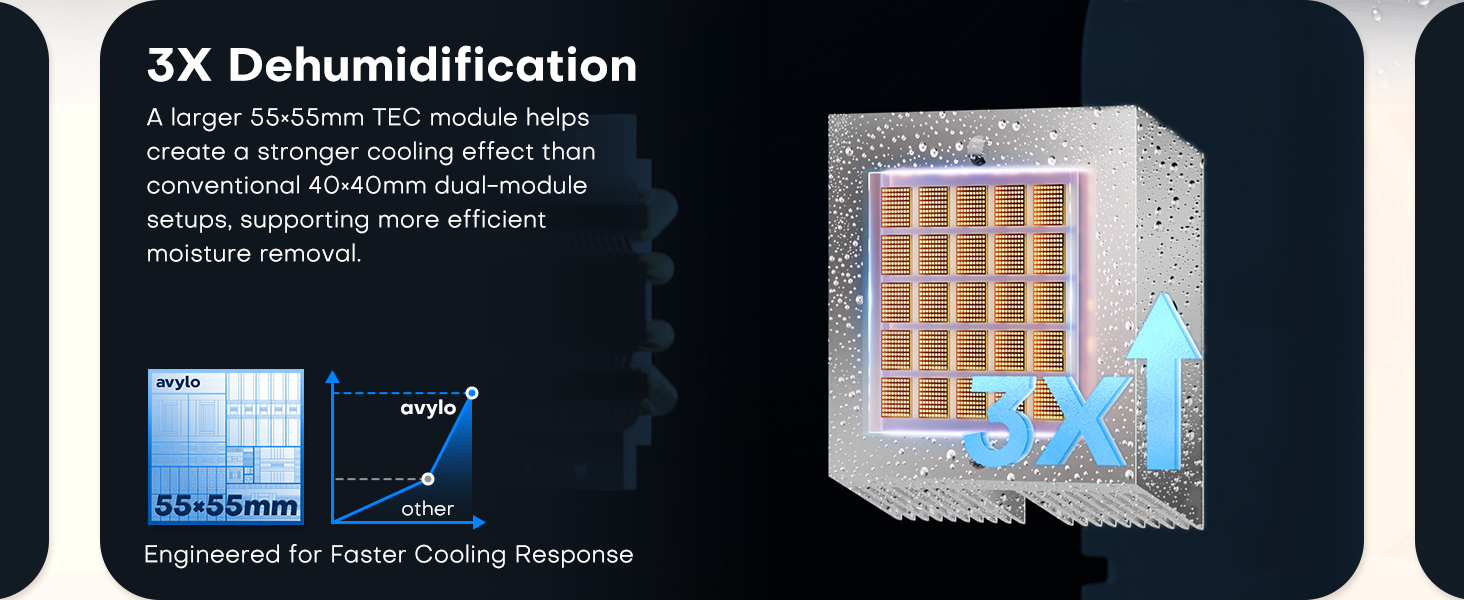 Dehumidifier