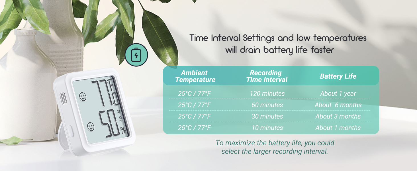 Interval and Battery Life