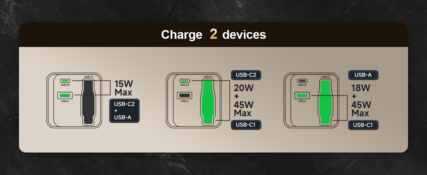 2 Ports