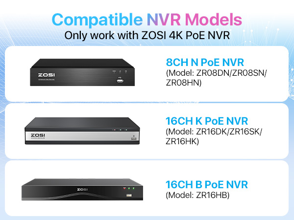 Compatible NVR Models