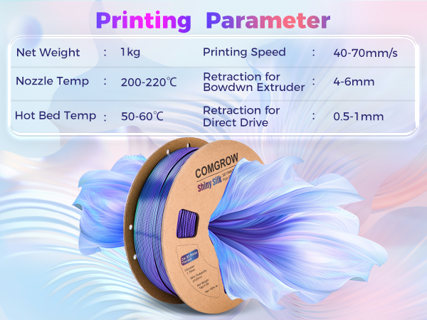 Printing Parameter