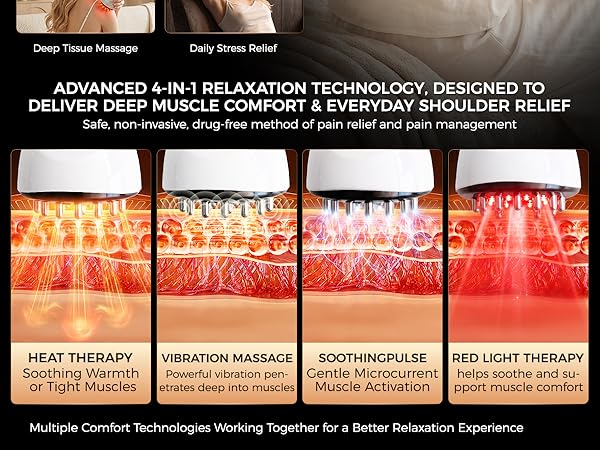 shoulder pain relief devices