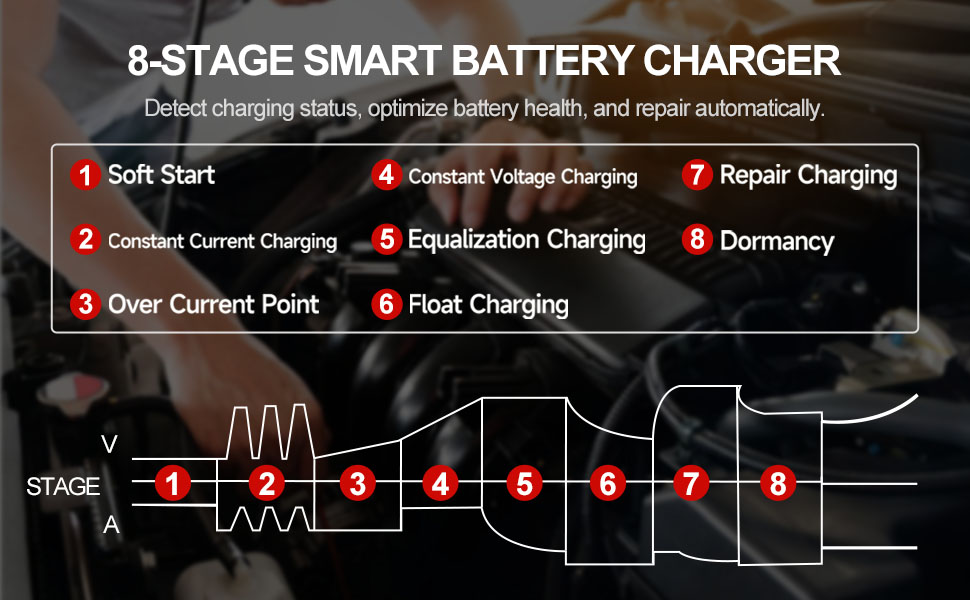 car battery charger