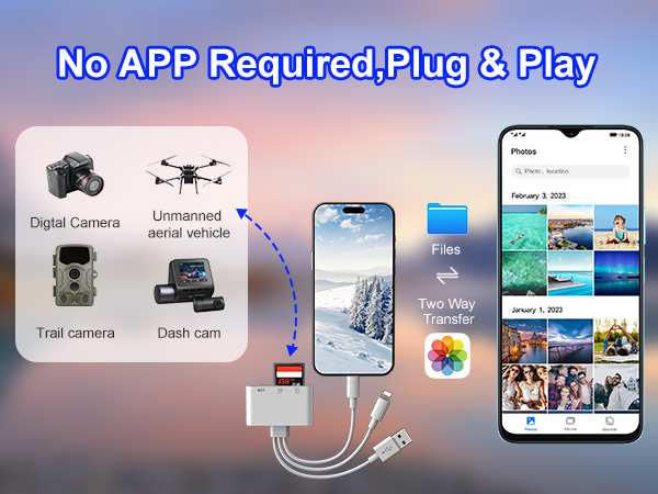 adapter for digital camera to phone