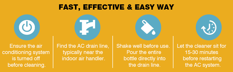 A/C Condensate