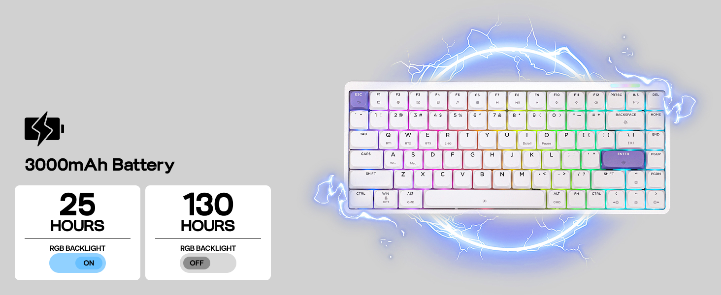 Luma84 Wireless Gaming Mechanical Keyboard