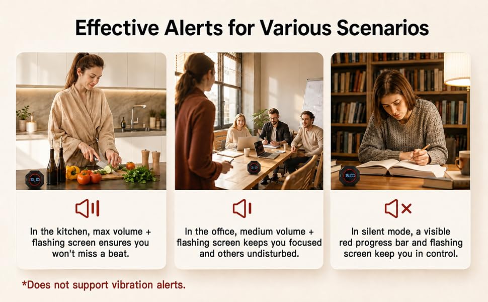 Effective Alerts for Various Scenarios