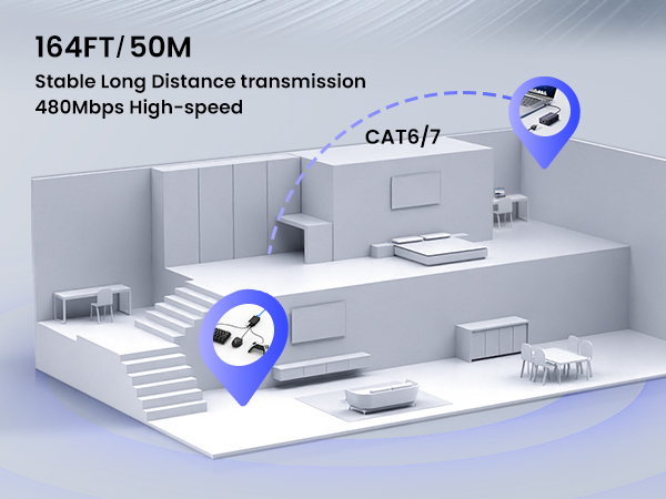 164FT/50M transmission over cat6/7