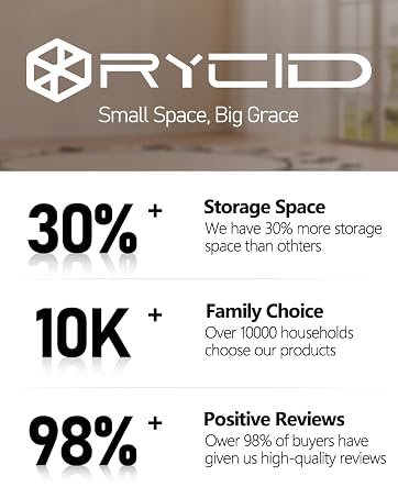 rycid