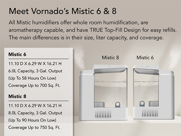 vornado humidifiers