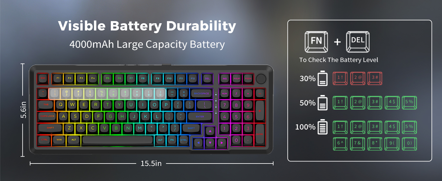 Visible Durability