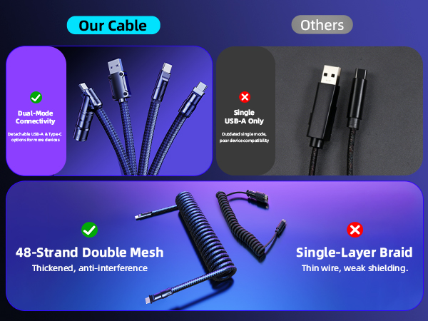 Weighted Coiled Keyboard Cable