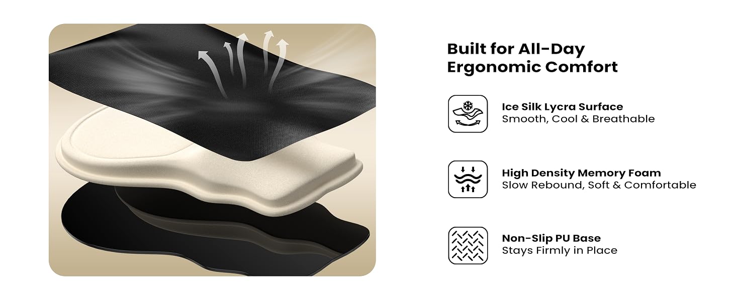Layer view showing ice silk surface, memory foam core, and non-slip base of the mouse pad.