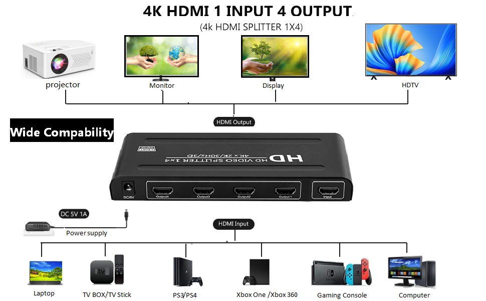 Compatible with HDMI units such Roku ,4K TV, Fire TV,Projector,PS4 ,Xbox,Gaming,Xbox,PC
