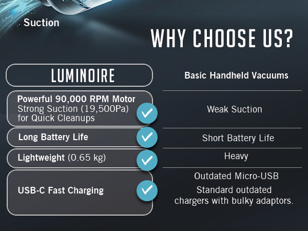Luminoire why choose us?